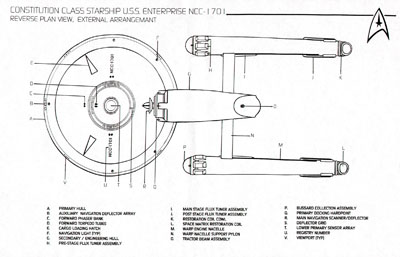Federation Starship U.S.S. Enterprise Constitution Class Naval Construction Contract #1701