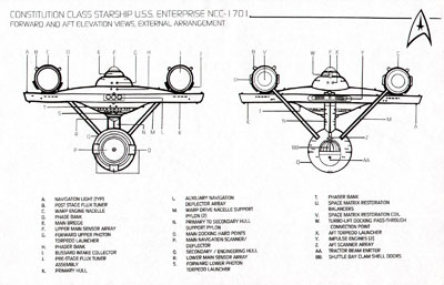 Federation Starship U.S.S. Enterprise Constitution Class Naval Construction Contract #1701