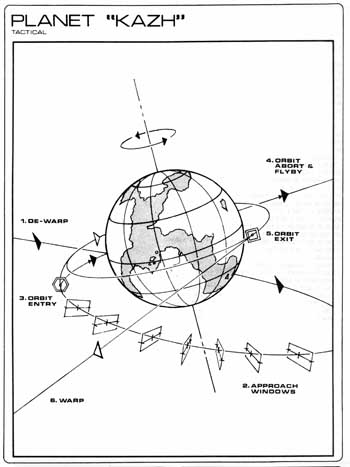 Planet Kazh Tactical Diagram