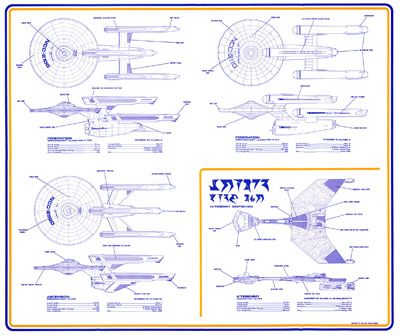 Federation Size Comparison Chart
