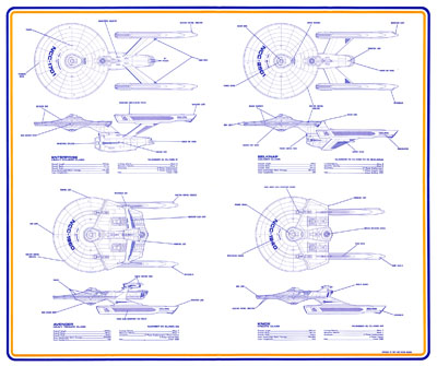 Federation Size Comparison Chart