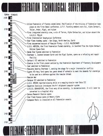 Filename: Federation Historical Timeline Pt. 1