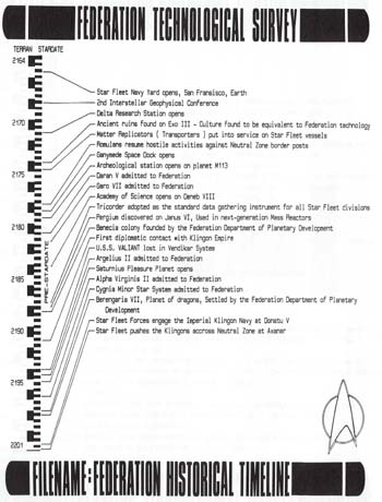 Federation Historical Timeline Pt. 2