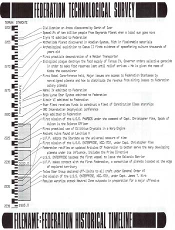 Federation Historical Timeline Pt. 3
