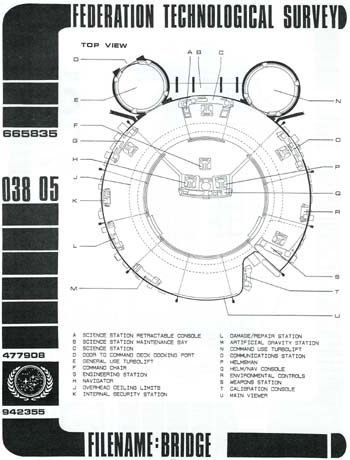 U.S.S. Enterprise 1701/A Bridge Top View