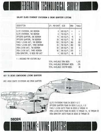 Galaxy Class Living Quarters