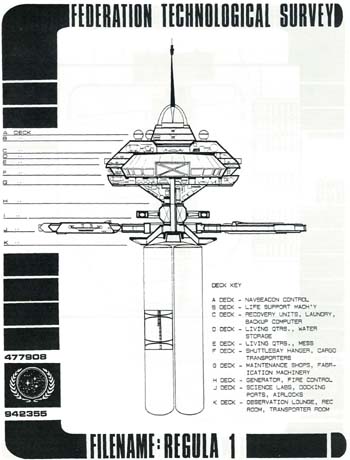 Regula 1 Profile View II