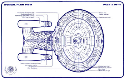 Galaxy Class Starship