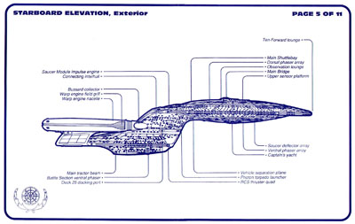 Galaxy Class Starship