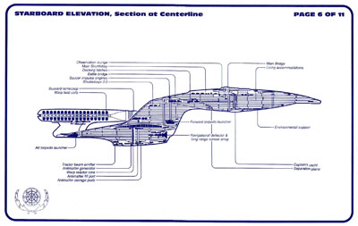 Galaxy Class Starship