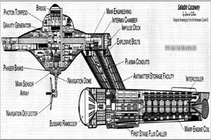 U.S.S. Saladin NCC-500
