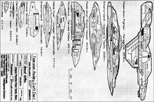 Federation Ancillary Craft Chart
