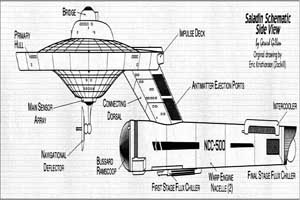 U.S.S. Saladin NCC-500