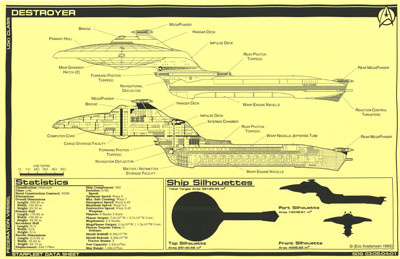 Starfleet Destroyer - Loki Class