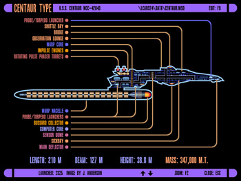 Centaur Type - U.S.S. Centaur NCC-42043