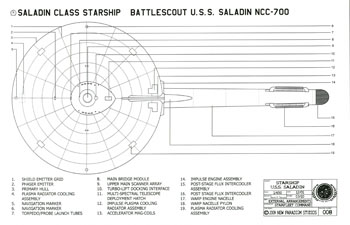 Saladin Class Starship - U.S.S. Saladin NCC-700