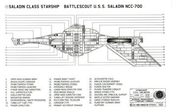 Saladin Class Starship - U.S.S. Saladin NCC-700