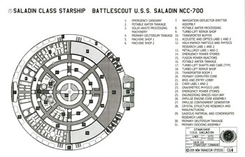 Saladin Class Starship - U.S.S. Saladin NCC-700