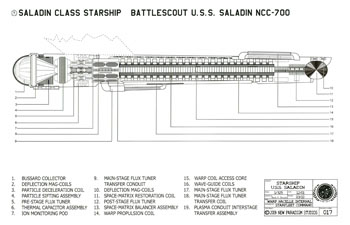 Saladin Class Starship - U.S.S. Saladin NCC-700