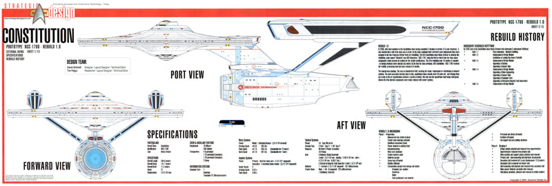 Constitution Class NCC-1700 Rebuild