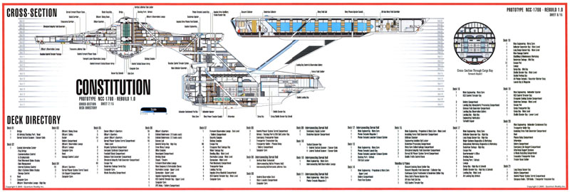 Constitution Class NCC-1700 Rebuild