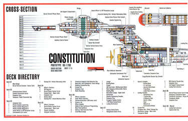Constitution Class NX-1700 Starship Prototype
