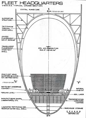 Fleet Headquarters - View A-A Typical Cross Section