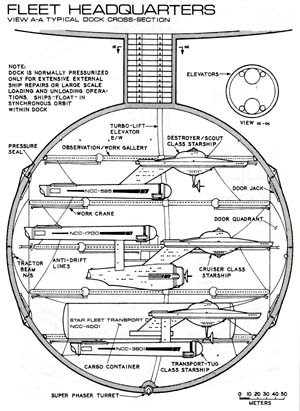 Fleet Headquarters - View A-A Typical Dock Cross Section