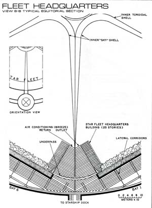 Fleet Headquarters - View B-B Typical Equitorial Section