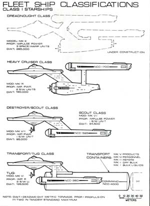 Fleet Ship Specifications: Class I Starships