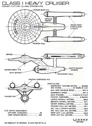 Class I Heavy Cruiser: Constitution Class Starships