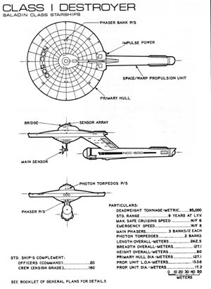 Class I Destroyer: Saladin Class Starships