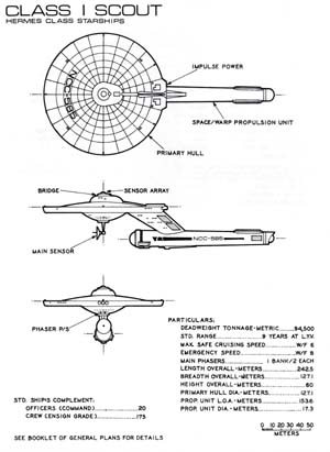 Class I Destroyer: Hermes Class Starships