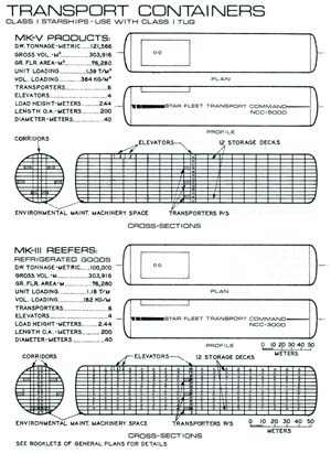Transport Containers: Class I Starships