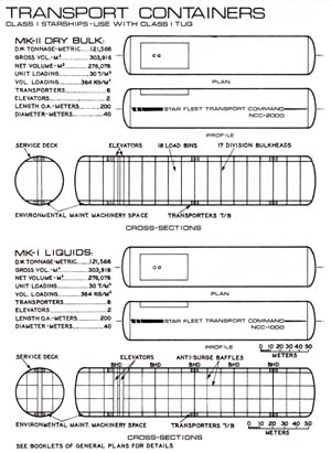 Transport Containers: Class I Starships