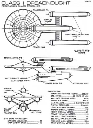 Class I Dreadnought: Federation Class Starships