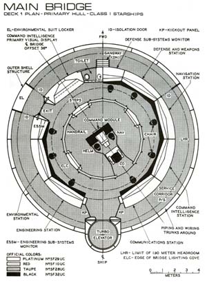 Main Bridge: Deck I Plan - Primary Hull - Class I Starships