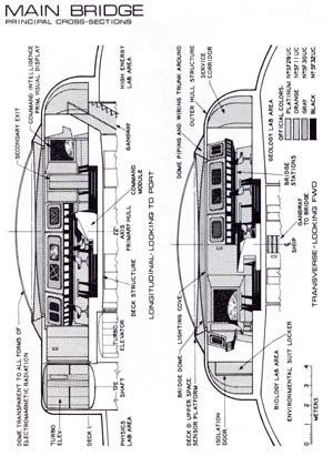 Main Bridge: Principal Cross-Sections
