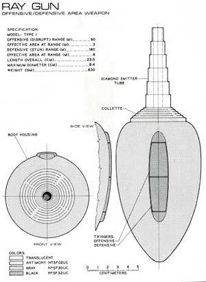 Ray Gun: Offensive/Defensive Area Weapon