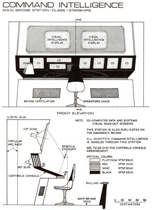 Command Intelligence: Main Bridge Station - Class I Starships