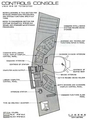 Controls Console