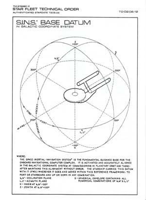 S.I.N.S. Base Datum in Galactic Coordinate System