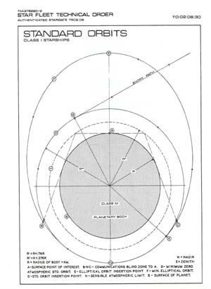 Standard Orbit: Class I Starships