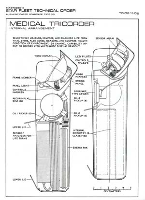 Medical Tricorder: Internal Arrangement