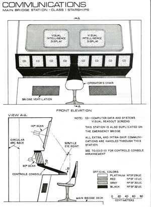 Communications: Main Bridge Station - Class I Starships
