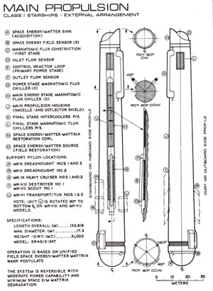 Main Propulsion: Class I Starships - External Arrangement
