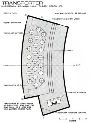 Transporter: Emergency - Primary Hull - Class I Starships