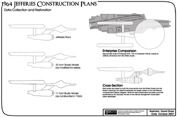 1964 Jefferies Construction Plans