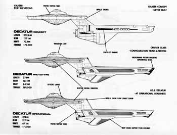 Starship Design: Interstellar Forum for Naval Power
