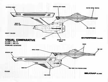Starship Design: Interstellar Forum for Naval Power